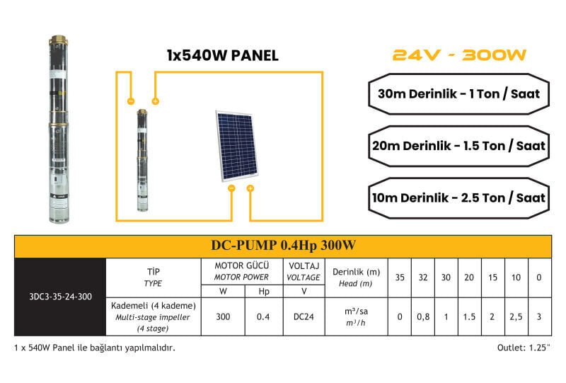 Mexxsun DC Pompa 0.4 Hp / 300W / 24V (3RDC3-35-24-300)